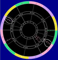 Positive Astrology
