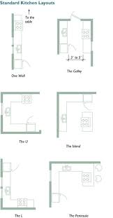 Part of the design a room series on room layouts here on house plans helper. Planning Your Kitchen Five Tools For Layout This Can Be Used Not Only For Designing A New Kitchen Layout Plans Kitchen Designs Layout Small Kitchen Layouts