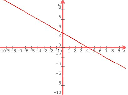 Solution Our Teacher Wanted Us To Graph This Equation Y