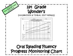1st Grade Wonders Reading Fluency Progress Chart With 2017 H T Norms