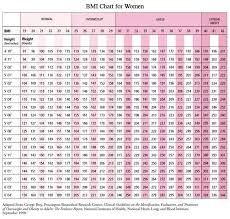 Bmi Chart Female And Male Idle Height And Weight Chart Guys