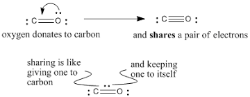 This page provides supplementary chemical data on carbon monoxide. Formal Charge