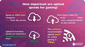 You're familiar with the terms uploading and downloading, but do you really know what they mean? How Important Are Upload Speeds For Gaming Ghost Gaming Broadband