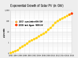 Photovoltaics Wikipedia