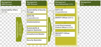 Organizational Chart Abb Group Organizational Structure