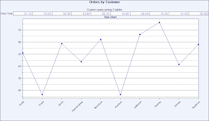 Run Chart Interpretation Data Collection Tools Quality