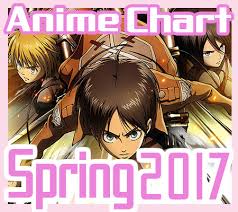 5 Spring 2017 Anime Akibento Blog