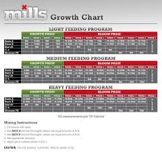 Mills Feeding Schedule Tri City Garden Supply