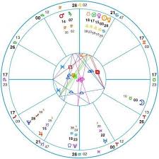 Astrology Chart Interpretation
