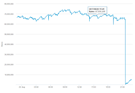 Bitcoin Spot Price Chart Litecoin Transaction Status