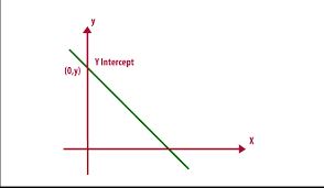 y intercept formula of linear equation