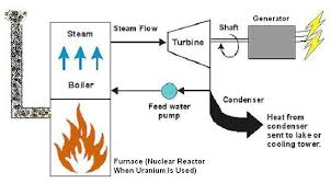 Go Panneau Solaire This Solar Power Plant Flow Diagram