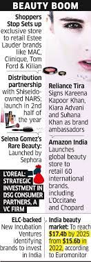 global beauty brands