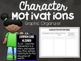 Character Motivations Worksheets Teaching Resources Tpt