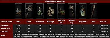 I completed darkest and started stygian and honestly that's a pretty good guide since it's hard to refute any points. Steam Community Guide The Complete Guide To Provisions