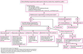 Overview Of Gastrointestinal Bleeding Gastrointestinal