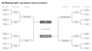 Womens World Cup 2019 Final Bracket And Results The