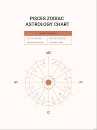 free pisces zodiac astrology chart