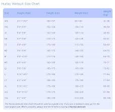 Hurley Wetsuits Size Chart Wetsuit Megastore