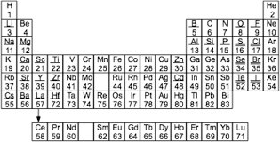 periodic table of the le elements
