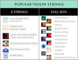 Violin Strings Finding The Right String Type For Your