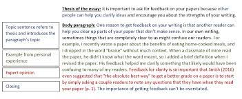It is the classical first impression that you, as the author, can make once only. Introduction Paragraph Research Paper Page 1 Line 17qq Com