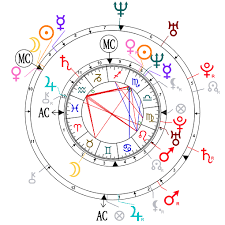 Astrological Compatibility Ashton Kutcher And Demi Moore