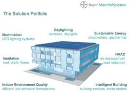 Bayer Materialscience Llc Launches Ecocommercial Building