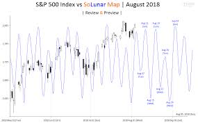 Time Price Research Solunar Map August September 2018