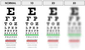 Eye Prescription Chart Www Bedowntowndaytona Com
