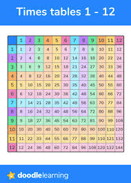 multiplication chart printable times