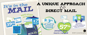 Direct Mail Archives Connection Group