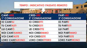 LE PASSE SIMPLE/PASSATO REMOTO en italien Verbes réguliers - NAPLES  FANTASTIQUE-ITALIE