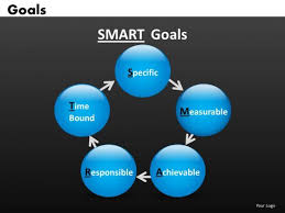 Smart Goals Circle Process Chart Powerpoint Slides Spherical