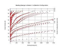 Ionization Energy Wikipedia