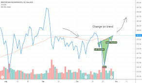 Ma Stock Price And Chart Nyse Ma Tradingview
