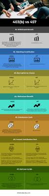 403 B Vs 457 Top 7 Differences To Learn With Infographics
