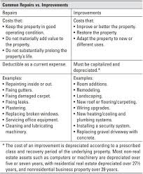 repairs vs improvements franklin p