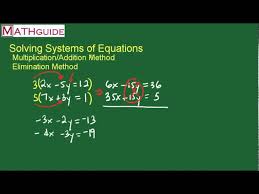 Multiplication Addition Method