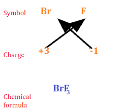 give the chemical formula for bromine