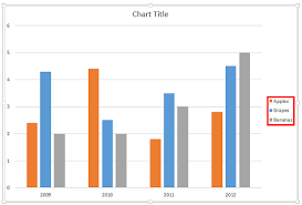 Change Order Of Chart Data Series In Powerpoint 2013 For Windows