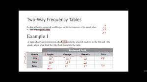 algebra i 8 1 two way frequency tables
