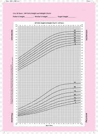 growth chart weight and height