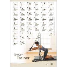 Wall Chart Tower Trainer Pilates Tower Pilates