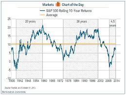 Chart Of Stock Market Pay Prudential Online