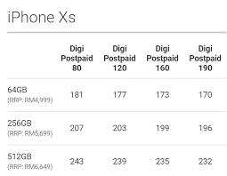 There's never been a more confusing this is a comparison of buying your iphone 6s, not the coverage or monthly cost of phone calls, text or data on any specific carriers, though that. Bimbit Murah Ada Disini Iphone Xs Digi