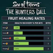 Cooking in sea of thieves renders food into their highest health recovery potential; Fruit Healing Chart Seaofthieves