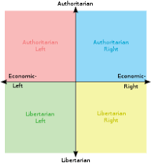 Political Spectrum Wikipedia