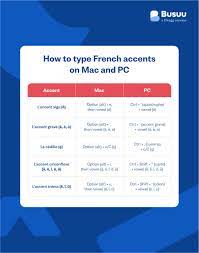 french accent marks learn accents in