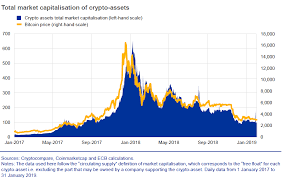 Market capitalization relates to the complete market value of the stocks of a company in the intrinsic value of say, a us dollar. Crypto Assets Trends And Implications